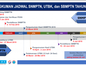 SNSBMPTN 2019