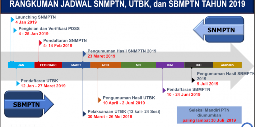 SNSBMPTN 2019